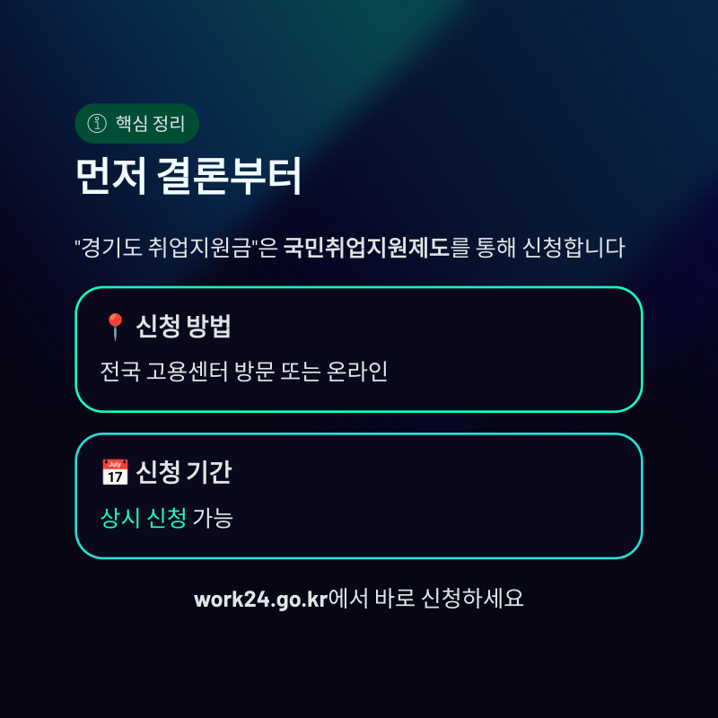 경기도 취업지원금 신청