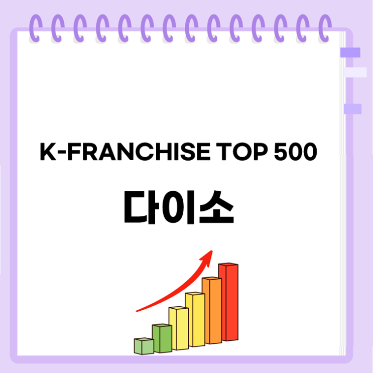  다이소, 2위에 오른 생활용품 제국(ft. 프랜차이즈 순위)
