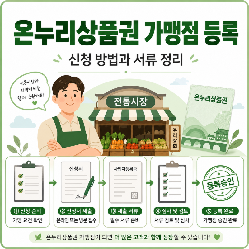 온누리상품권 가맹점 등록 신청 방법, 필요서류와 절차 정리