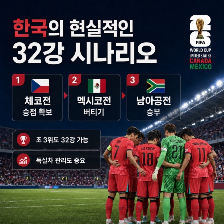 북중미 월드컵 대한민국 A조 전력분석, <b>체코</b>·멕시코·<b>남아공전</b>... 