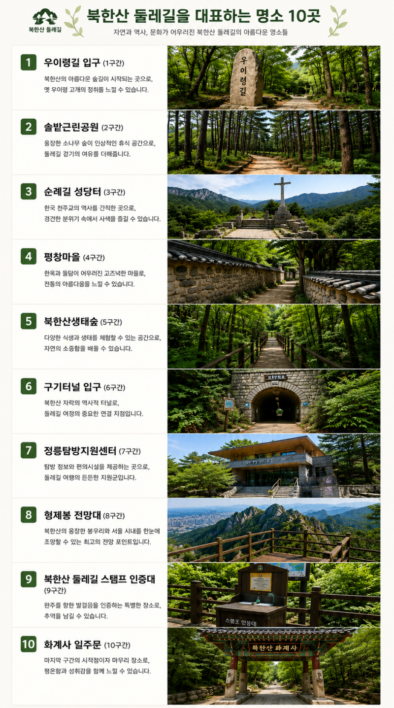 북한산 둘레길 여행 소개: 서울 도심을 감싸는 역사와 숲의 길
