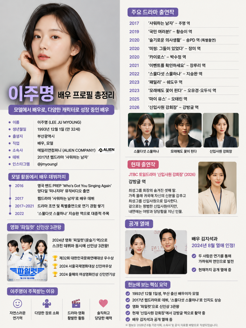 이주명 배우 프로필 총정리…나이·데뷔·출연작·김지석 열애·신입사원 강회장까지