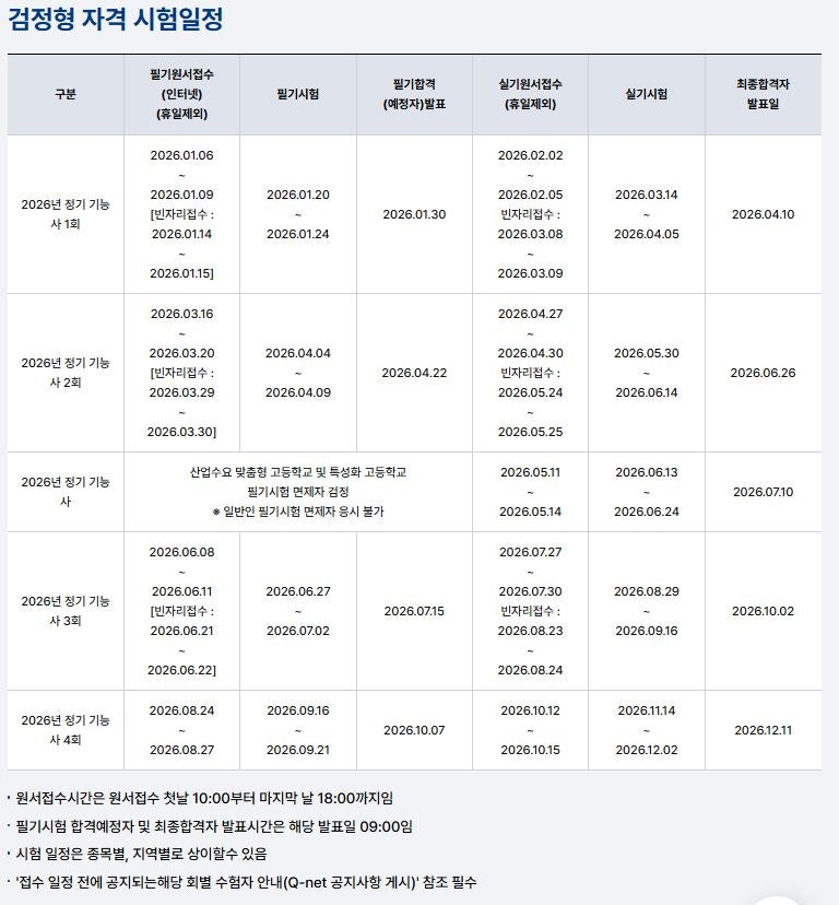 플로리스트_1. 회사 병행 화훼장식기능사 필기 86점 한 번에 합격 후기 + 공부법