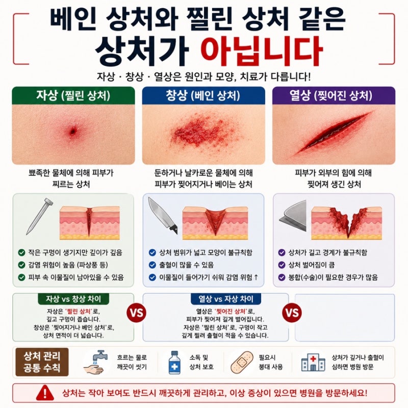 자상 창상 차이 열상 자상 차이 치료 기준이 달라집니다