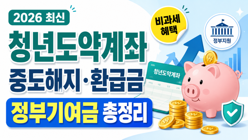 2026 청년도약계좌 중도해지·환급금 조건 총정리, 정부기여금 매칭 비율, 일시납입, 이율·비....