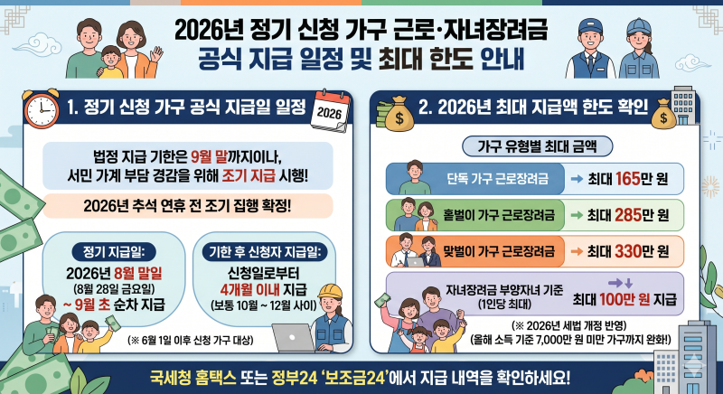 근로장려금 자녀장려금 대상 정기 지급일 조회 기준 심사 감액 이의신청