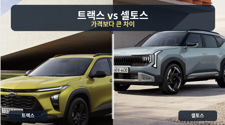  트랙스 크로스오버 vs 셀토스, 가격·공간·옵션 비교