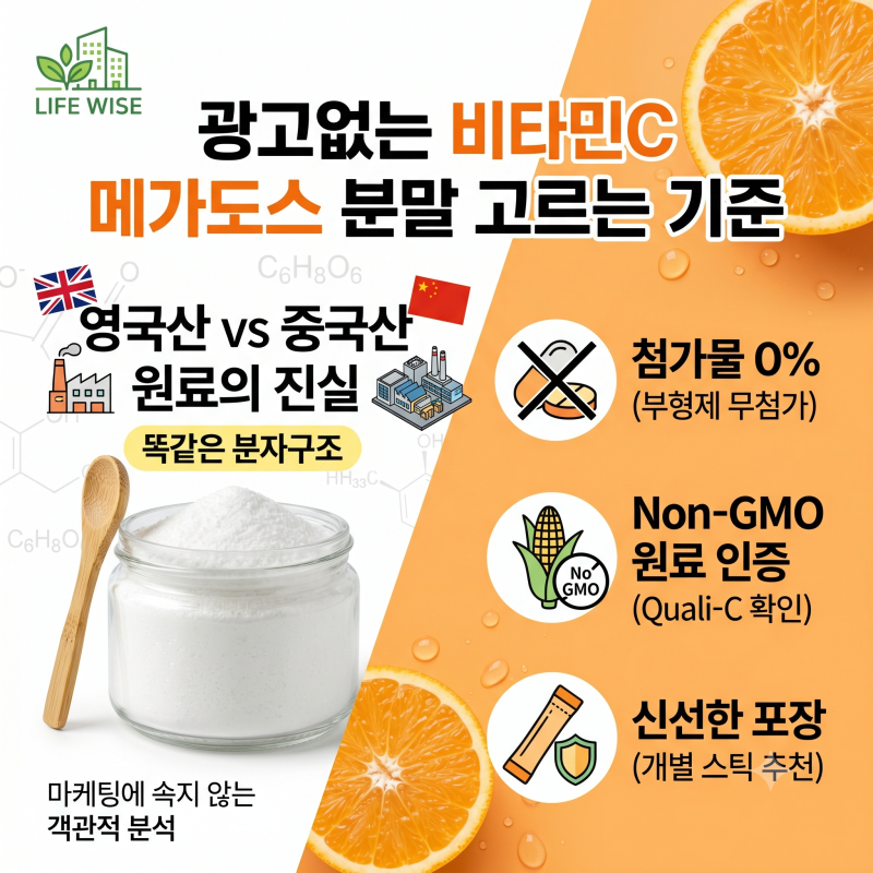 광고없는 비타민C 메가도스 분말 고르는 기준: 영국산 vs 중국산 원료의 진실