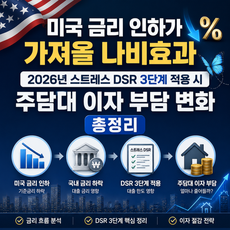  미국 금리 인하가 가져올 나비효과: 2026년 스트레스 DSR 3단계 적용 시 주담대 이자 부담 변화 총정리