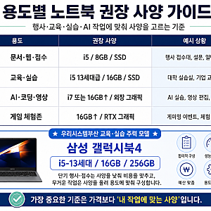 부산 노트북 대여, 업체 선택할 때 가격보다 먼저 봐야 할 5가지