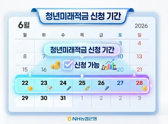  최대 연 19.4% 효과? 청년미래적금 조건, 신청 기간 5부제 및 도약계좌 갈아타기 완벽 가이드