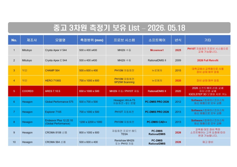 크레아토 중고 3차원 측정기(2026.06) 판매