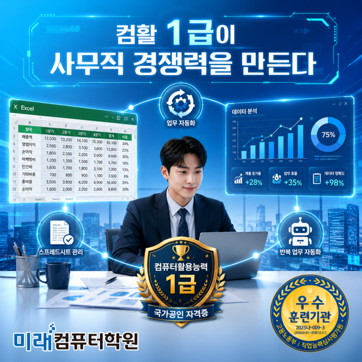   컴퓨터활용능력 1급 자격증 취득! 부산·김해·양산 국비지원으로 엑셀·엑세스·VBA 마스터하고 행정사무직 취업 성공하기