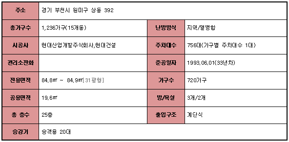 바른숙성참치 사진 2