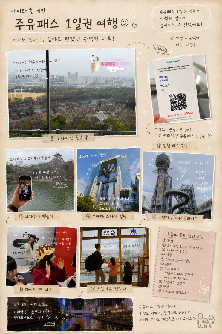  초등학생 아이와 주유패스 1일권 사용후기/주유패스 가격비교
