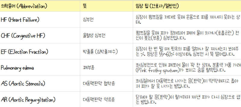 [심혈관계(CV) 의학용어] 병동 생존 용어 (엑셀 공유)