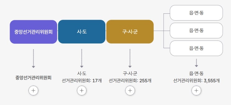 '<b>투표용지 부족</b>' 배상 가능할까...선관위 수사 상황은