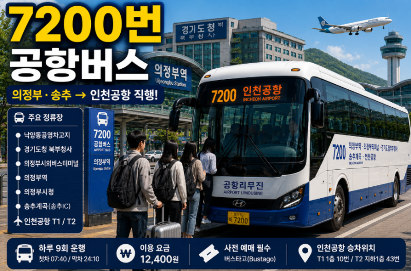 7200번 공항버스 시간표· 요금· 예매· 정류장 노선 총정리 (의정부역 의정부터미널 경기도청....