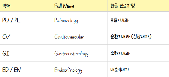 [병원 필수 의학용어] 병동 인계의 기본! 진료과 약어 정리 (엑셀 공유)