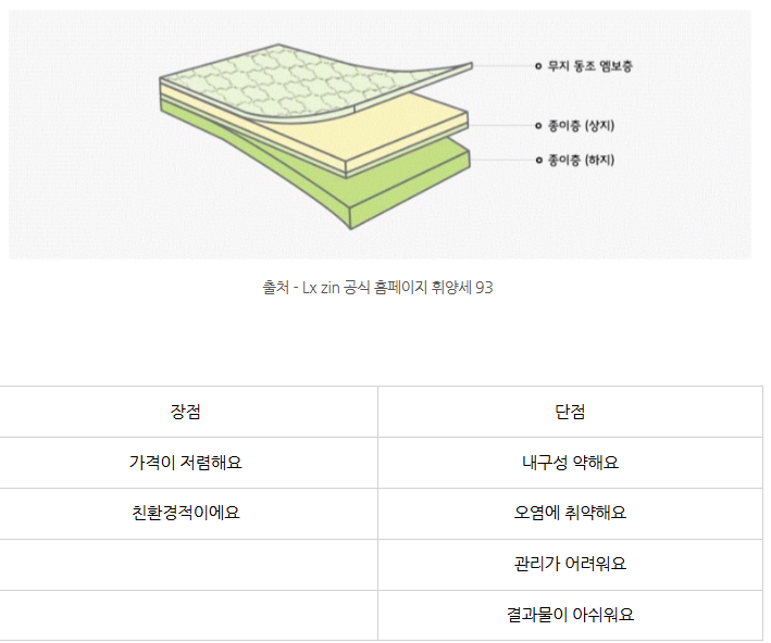 「인테리어 셀프 실전 교과서」- 설계·계약·시공·자재·마감 공정별 인테리어 가이드 핵심 ....