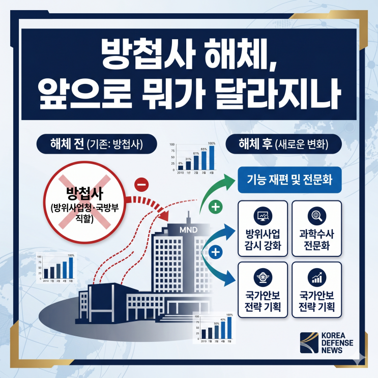 <b>방첩사</b> 해체, 앞으로 군 방첩업무는 어떻게 되는걸까요?