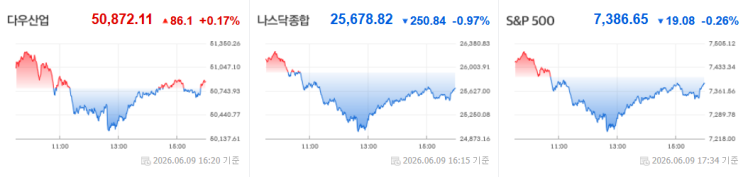 WTI 88달러 폭락…스페이스X IPO 블랙홀과 <b>CPI</b> 경계감 분석