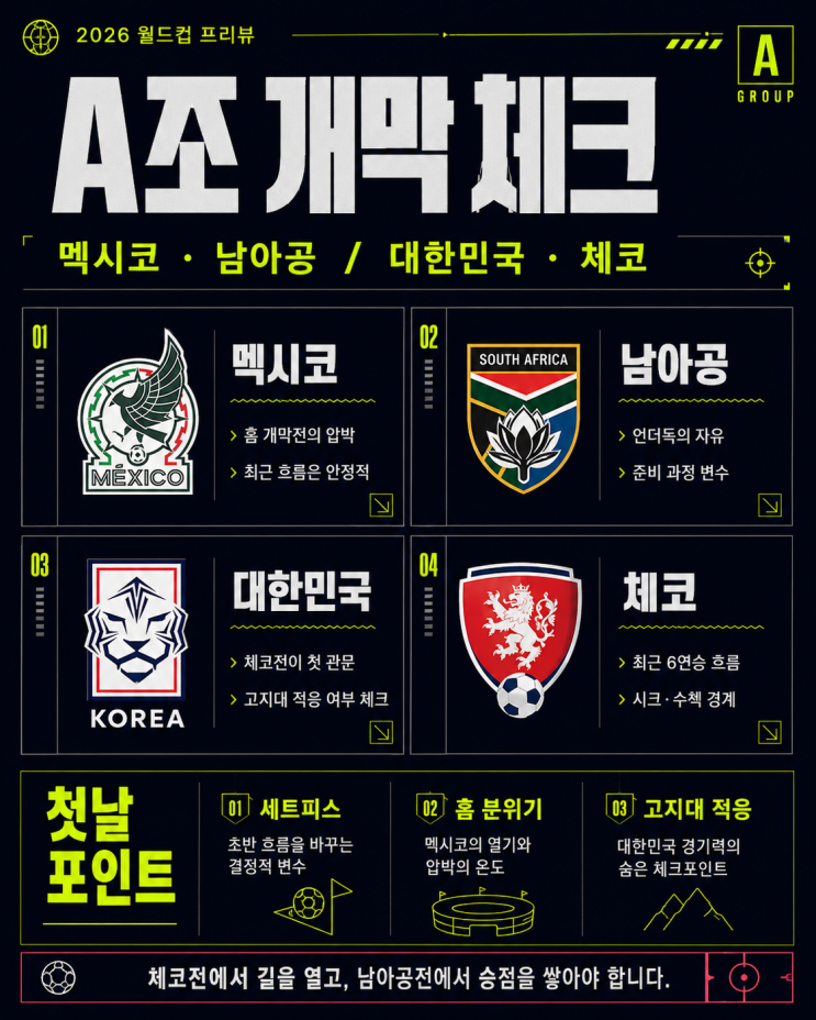  북중미월드컵 개막 D-2 : 대한민국 A조 개막 직전, 각 팀에게 떠오른 변수는?