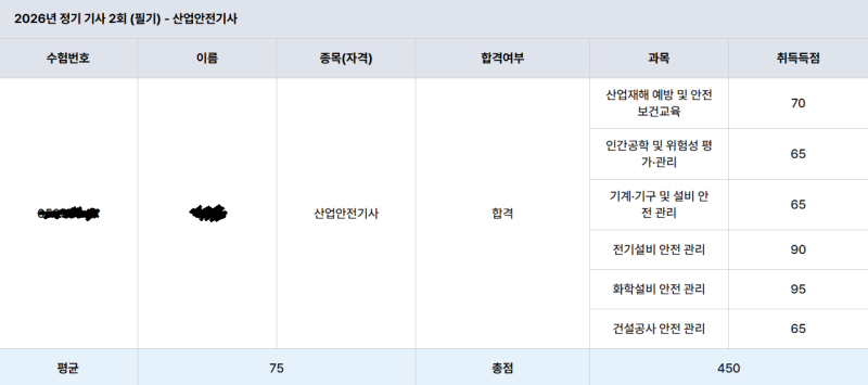 2026 산안기 필기 합격 후기 / 비전공 독학 / 공부방법(기출) / 교재