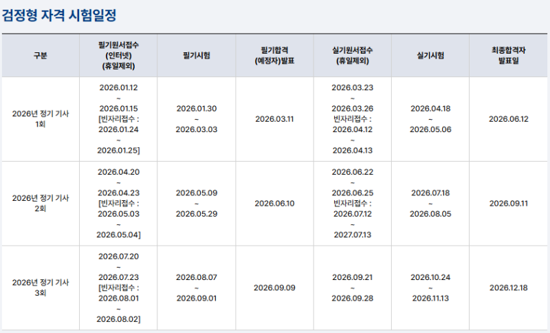 2026년 사무자동화산업기사 시험일정 정리 ｜ 필기·실기 원서접수 및 변경사항