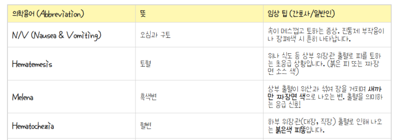 [소화기계(GI) 의학용어 ] 병동 생존 용어 (엑셀 공유)