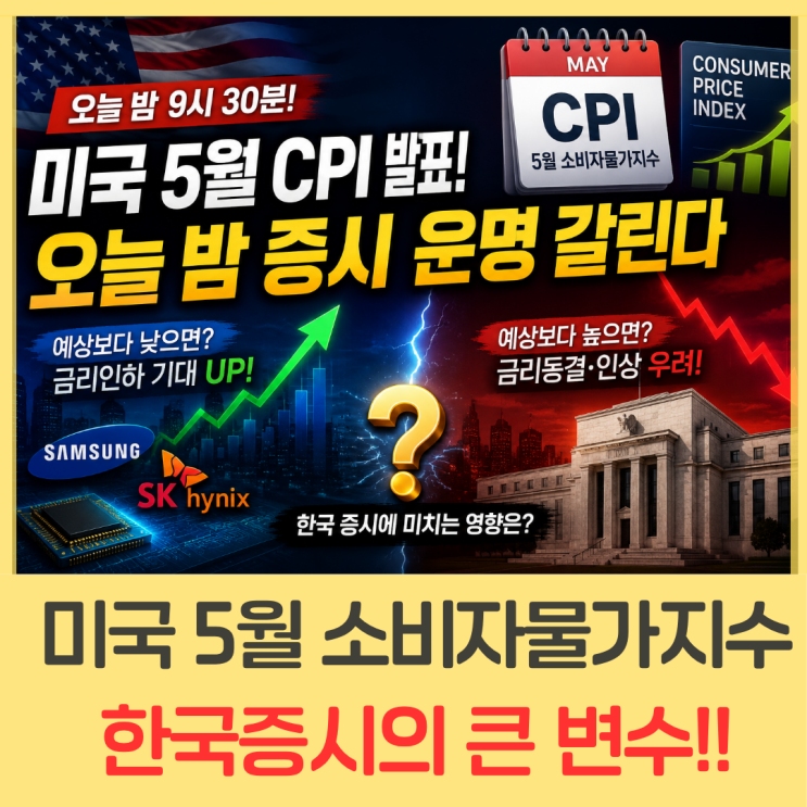 <b>미국 CPI</b> 6월 발표일 시간. 전망?_ 긴장하는 증시. 시장이... 