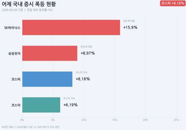 코스피전망 반도체<b>급등</b> <b>스페이스X상장</b> 변동성 투자전략