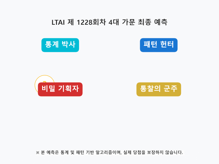  1228회 로또: 비밀 기획자의 끝수 및 구간 분석 공개합니다