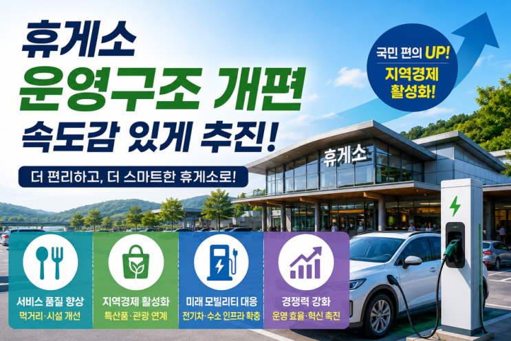 <b>휴게소</b> 운영구조 <b>개편</b> 본격화! 이용객 편의와 지역경제 활성화... 