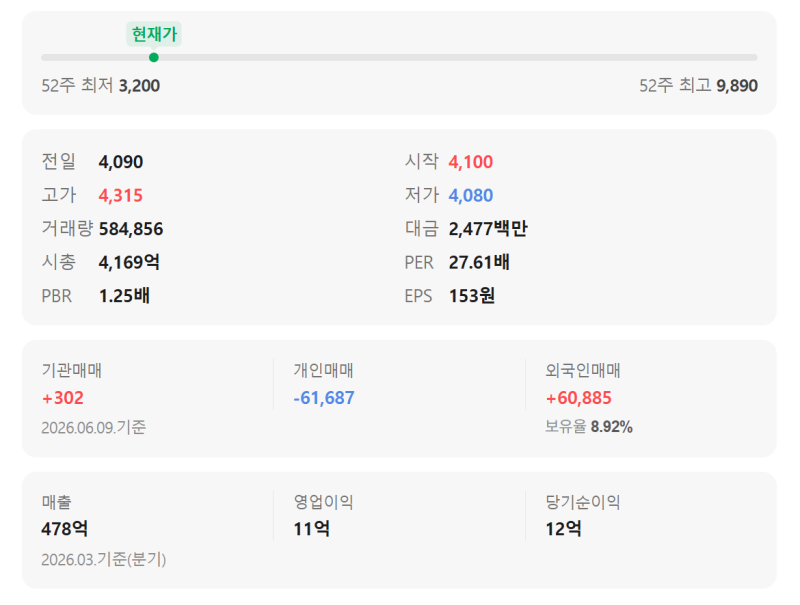 부광약품 차트 분석
