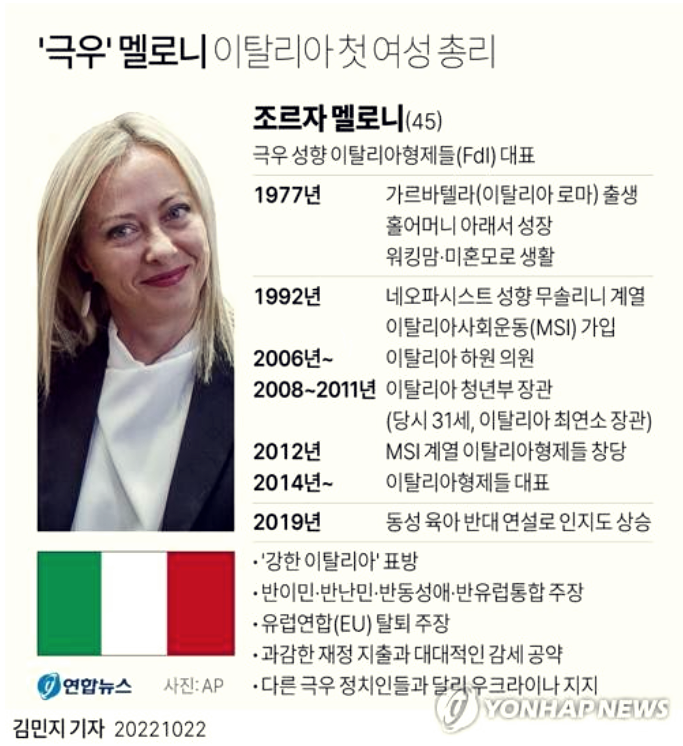 이탈리아 최초의 여성 총리, 조르자 멜로니(Giorgia Meloni) 프로필과 정치 성향 정리