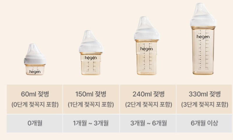 신생아 젖병 갯수 및 젖꼭지 단계 준비방식 알아보기