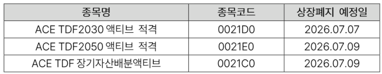 ACE TDF 액티브 ETF 3종 상장폐지 예정 안내