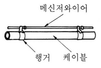메신저와이어 연선 (가선작업 안전요령)