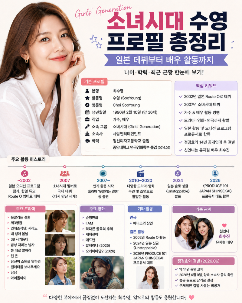 최수영 프로필 총정리…소녀시대 수영 나이·학력·배우 활동·최근 근황 한눈에 보기