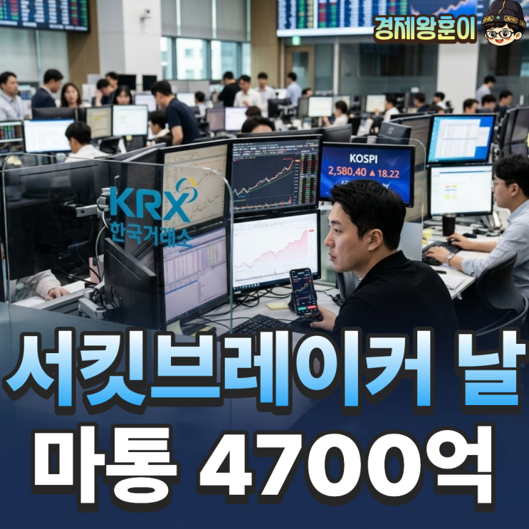 코스피 전망 "지금이 기회?" 빚투 6000억 몰렸다