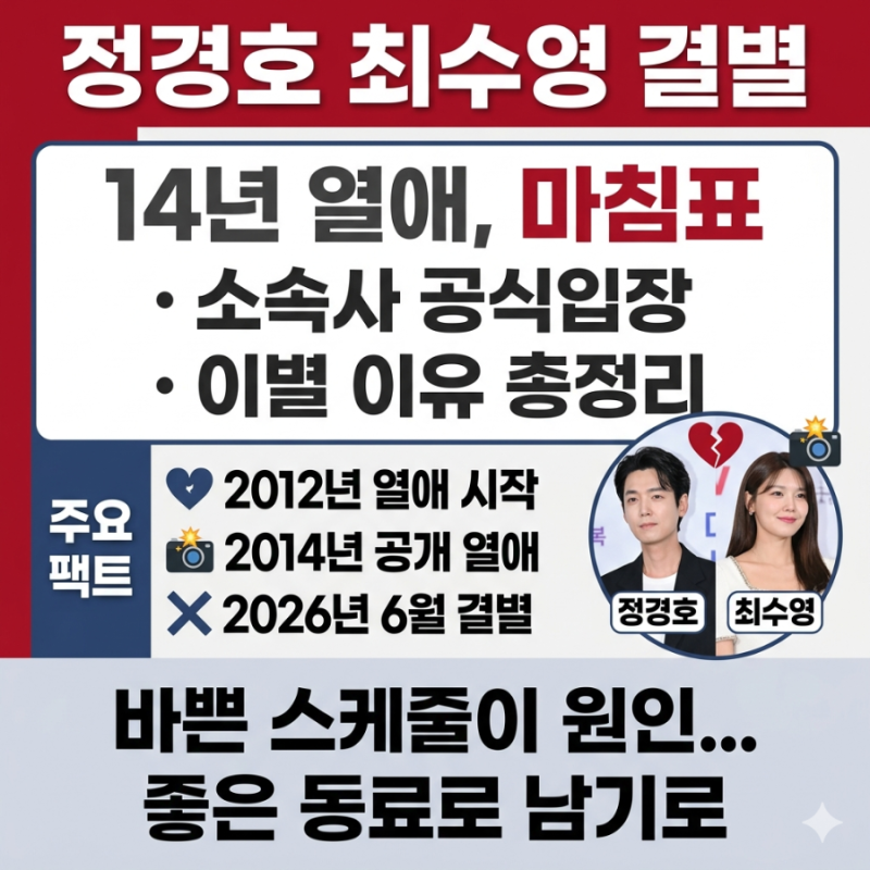 배우 정경호 소녀시대 최수영 결별
