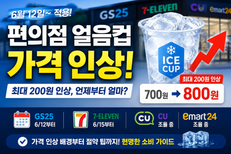  갑자기 편의점 '얼음컵' 100~200원 비싸진다? CU·이마트24 인상 시점 비교