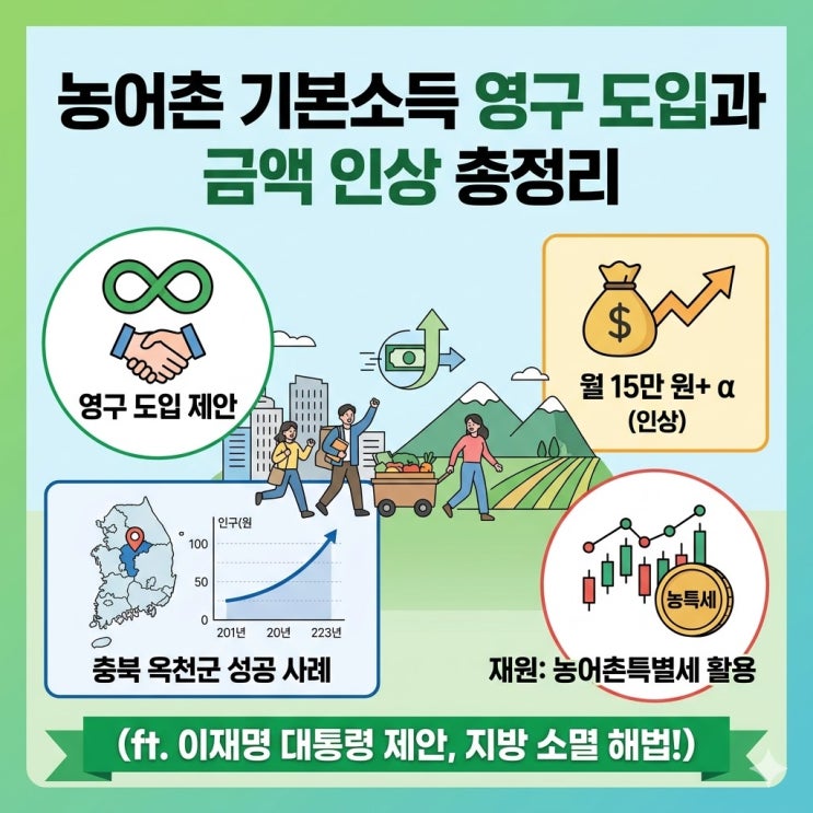 <b>농어촌 기본소득</b> 영구 도입? 금액 인상 총정리