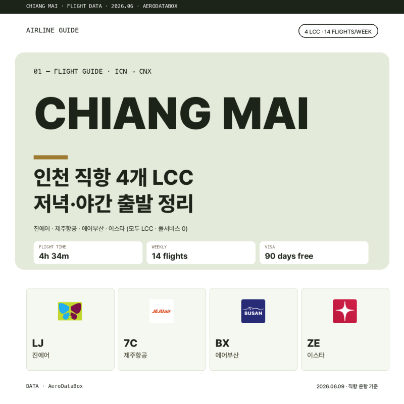 치앙마이항공권 인천 직항 4개 LCC 정리