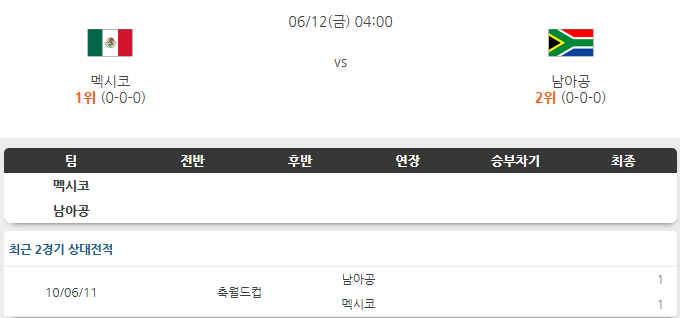 <b>멕시코</b> VS 남아공 12일 북중미 월드컵 경기 흐름 분석