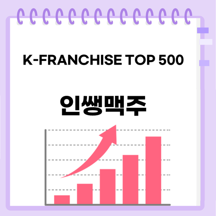 인쌩맥주, 217개점의 힘과 성장 정체의 과제(ft. 맥주프랜차이즈)