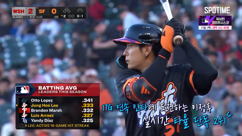 [MLB 심층 분석] '타격 머신' 이정후 선수 활약 비결& 올스타 전망, SF 자이언츠의 부진 속 트레....