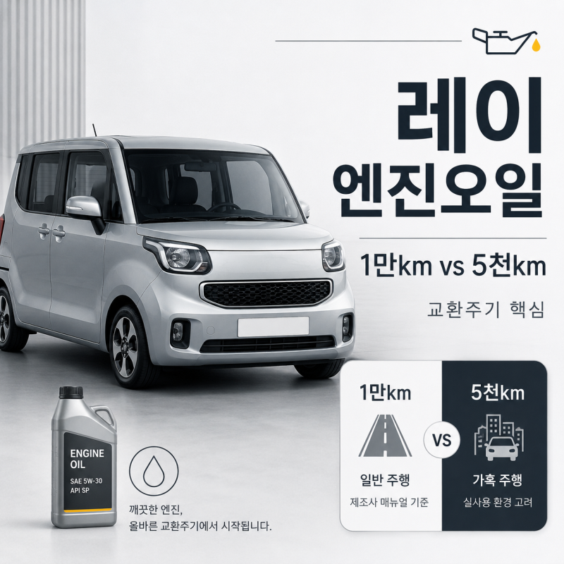 레이 엔진오일 교환주기, 제조사 권장 1만 km를 그대로 믿으면 손해다?