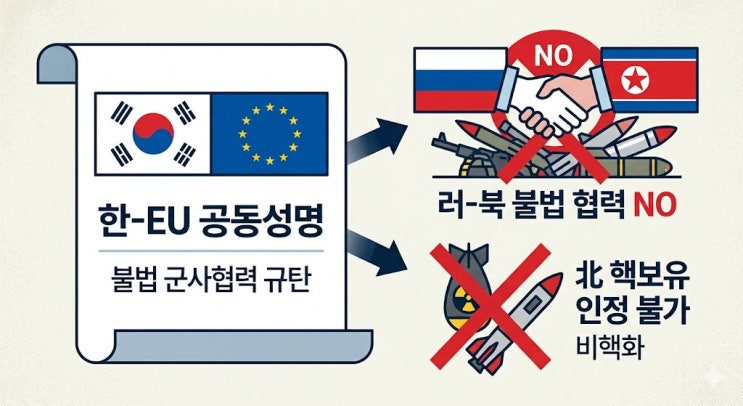 <b>한·EU</b> 공동<b>성명</b> 발표…“러북 군사협력 강력 규탄, <b>북한</b>... 